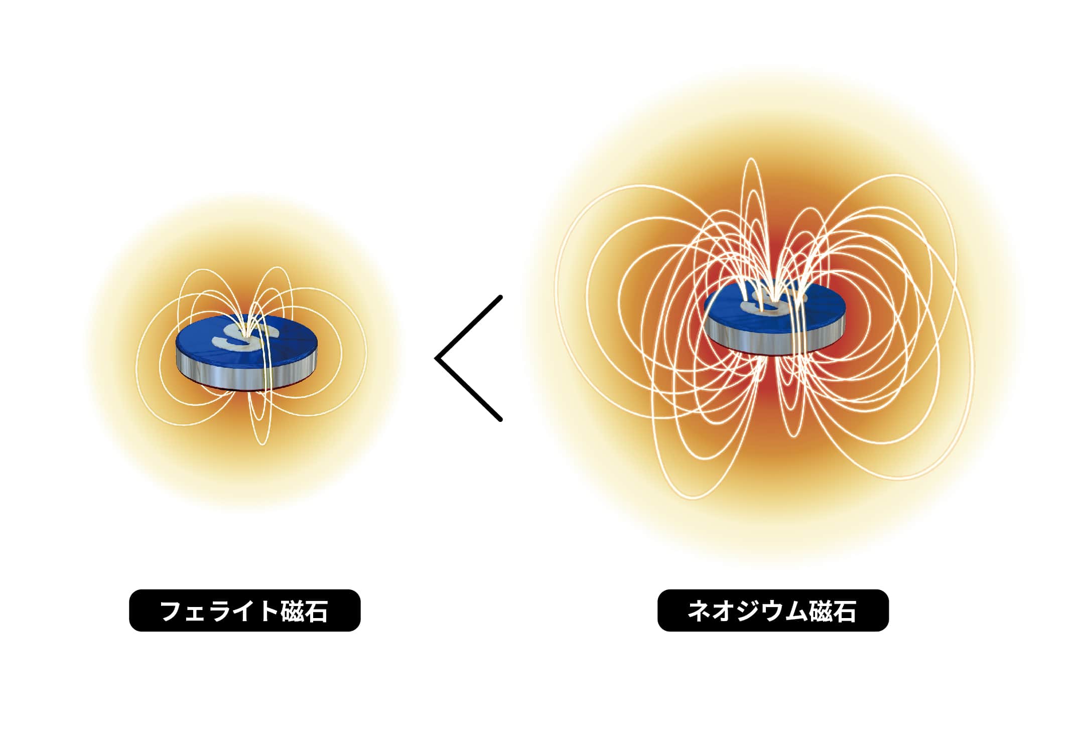 フェライト磁石とネオジウム磁石の比較